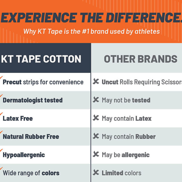 KT Gentle_Brand Comparison.jpg