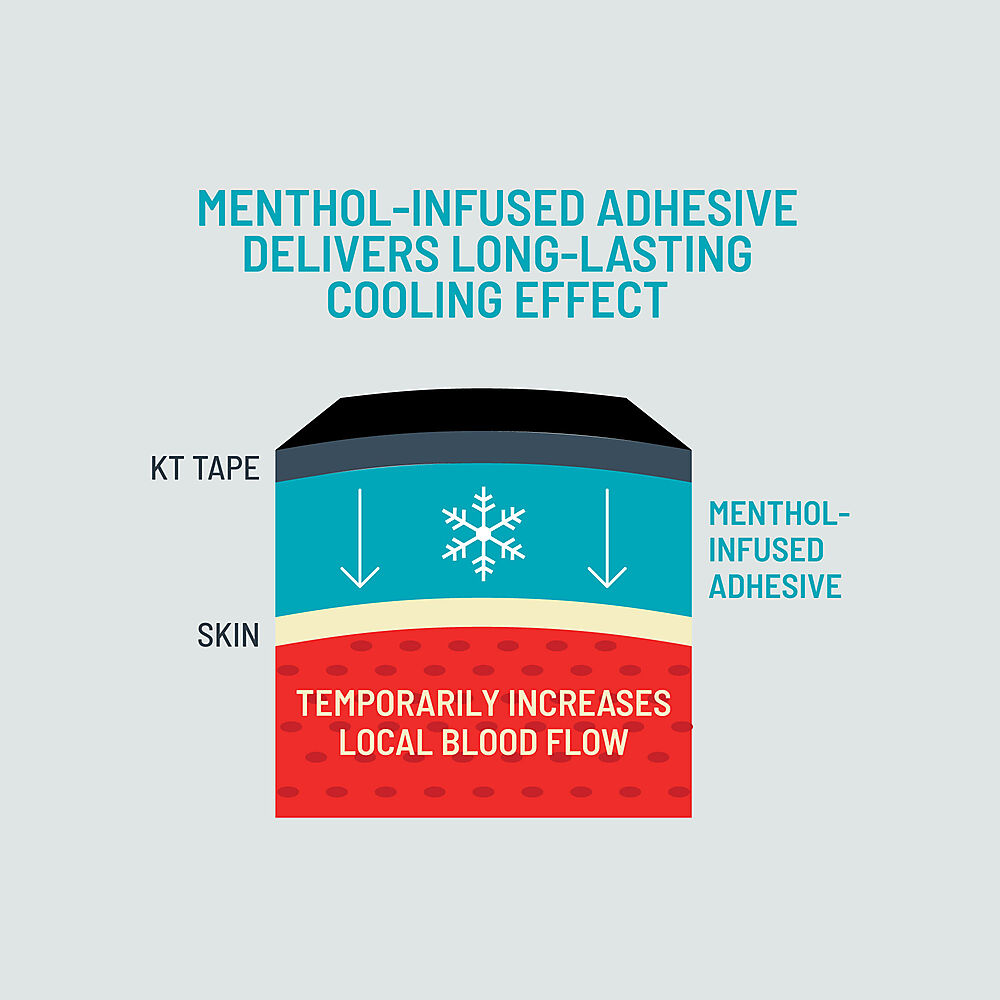 KT Pro Ice_Infographic 2.jpg